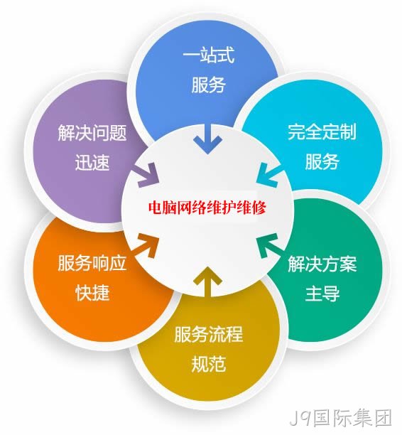 杭州电脑网络维护 