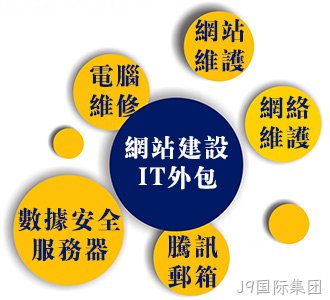 为什么公司电脑网络维护外包服务越来越受重视