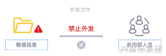 公司内部高价值数据如何采取更有针对性的安全保护