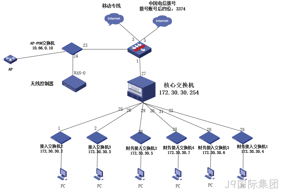 桌面网络外包运维为客户提供更稳定的本地及网络环境